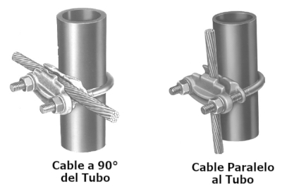 Conectores tipo GAR