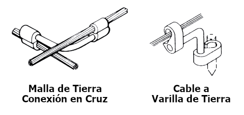 Conectores tipo YGL-C